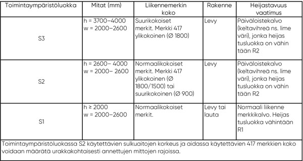 sulkuaidan tekniset vaatimukset2